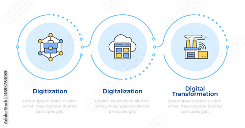 Digital system integration benefits infographic 3 steps. Modern factory, cloud technology. Flow chart infochart. Editable vector info graphics icons. Montserrat-SemiBold, Regular fonts used