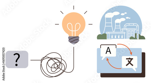 Conceptual flow from question mark and tangled line to light bulb, nuclear plant, and language translation platform. Ideal for creativity, innovation, solutions, brainstorming, globalization, complex