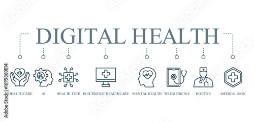 digital health banner concept with icon of  healthcare, ai, health tech, electronic healthcare, mental health, telemedicine, doctor, and medical sign







