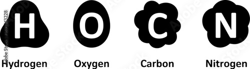 Abstract representation of key elements: Hydrogen, Oxygen, Carbon, and Nitrogen