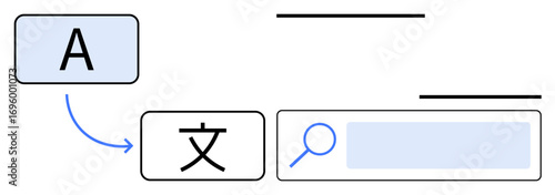 Conversion of English letter to Chinese character using arrow, followed by search icon and bar. Ideal for translation, communication, learning, research, globalization, accessibility, simple landing