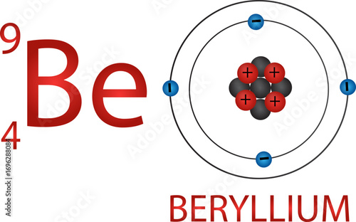 Beryllium Atom Vector | Structure and Properties of Element Be