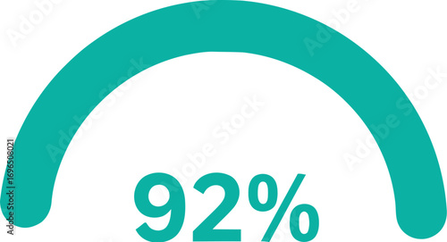 Progress indicator showing 92 percent completion with a teal arc and white background.