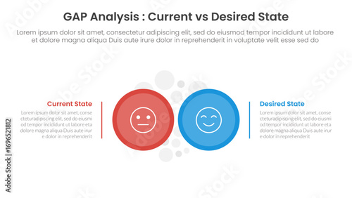 Gap analysis comparison concept for infographic template banner with big circle side by side with two point list information