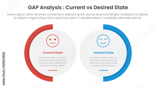 Gap analysis comparison concept for infographic template banner with big circle shape variation with two point list information