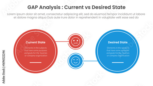 Gap analysis comparison concept for infographic template banner with big circle and small linked with two point list information