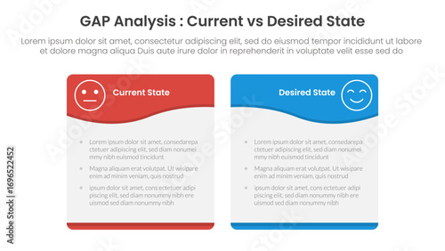 Gap analysis comparison concept for infographic template banner with wave swirl curve table box with two point list information