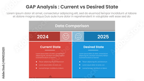 Gap analysis comparison concept for infographic template banner with box table with fullcolor background block with two point list information