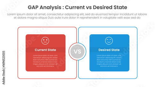 Gap analysis comparison concept for infographic template banner with big outline box circular with two point list information