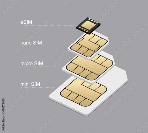 SIMカードの種類