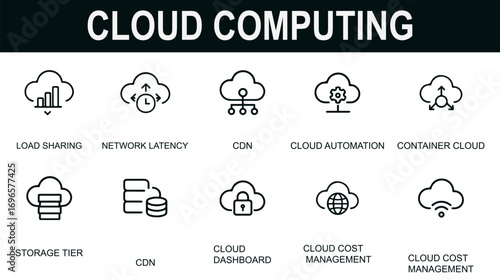 “Cloud Computing Icon Set – Load Sharing, Latency, CDN, Automation & Cost Management”