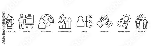 Coaching icon set illustration concept with icon of motivation, coach, potential, development, skills, support, knowledge, advice