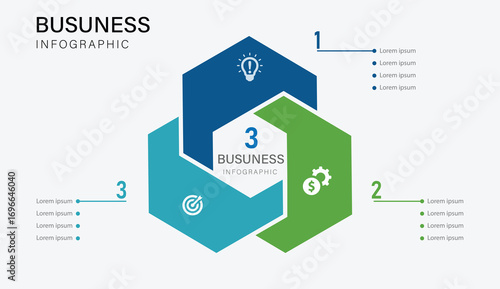 3 Step Three Fundamental Building Blocks of Business Success