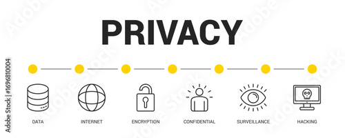 Privacy Line Icon Set For Web Banner. Vector Illustration Concept With Some Icons. Designed In Line Style