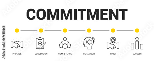 Commitment Line Icon Set For Web Banner. Vector Illustration Concept With Some Icons. Designed In Line Style