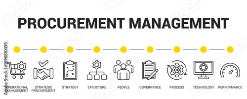 Procurement Management Line Icon Set For Web Banner. Vector Illustration Concept With Some Icons. Designed In Line Style
