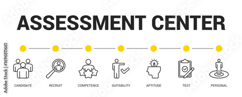 Assessment Center Line Icon Set For Web Banner. Vector Illustration Concept With Some Icons. Designed In Line Style