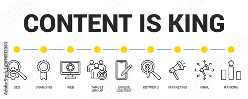 Content Is King Line Icon Set For Web Banner. Vector Illustration Concept With Some Icons. Designed In Line Style