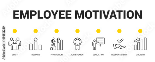 Employee Motivation Line Icon Set For Web Banner. Vector Illustration Concept With Some Icons. Designed In Line Style