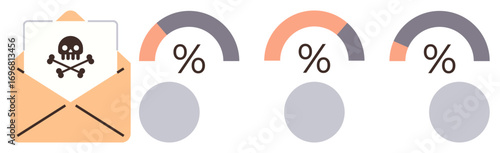 Open envelope with skull icon signaling malware or phishing danger. Three percentage bars represent risk evaluation. Ideal for safety, tech, assessment, protection, data, threat analysis, simple flat