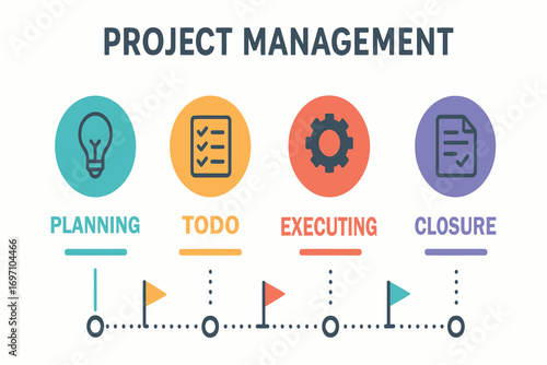 Project management stages with icons and timeline illustration