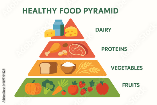 Healthy food pyramid illustrating balanced nutrition and dietary guidelines
