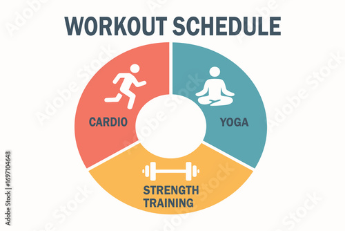 Circular workout schedule diagram with cardio yoga and strength training