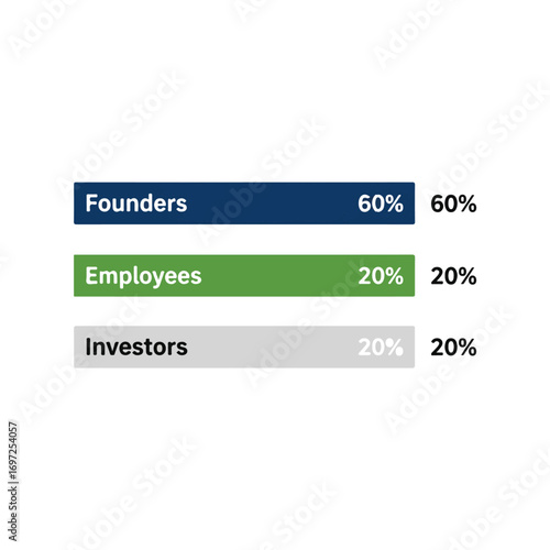 Business Equity Chart Showing Stakeholders Percentage