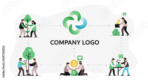 Vector infographic of a sustainable circular business model showing the process of investment, environmental care, and community returns