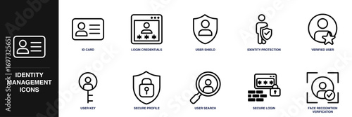 Identity Management Line Icon Set