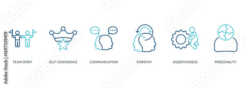 soft skills outline color banner icon of team spirit, self confidence, communication, empathy, assertiveness, personality