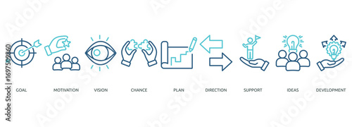 shape the future outline color banner icon of goal, motivation, vision, chance, plan, direction, support, ideas, development