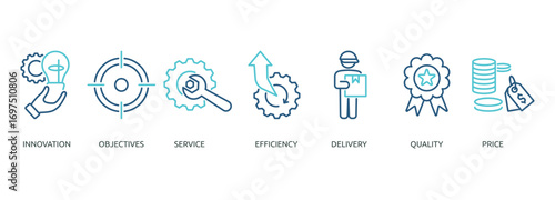 product outline color banner icon of innovation, objectives, service, efficiency, delivery, quality, price