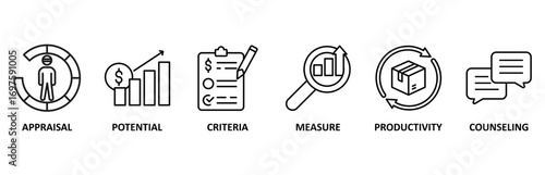 Performance review icon set vector illustration for employee job performance evaluation with an icon of appraisal, potential, criteria, measure, productivity, and counseling