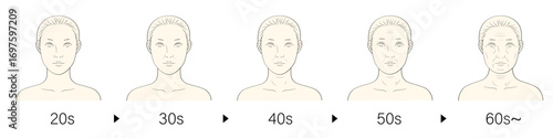 加齢 女性 年齢変化 20代から60代 顔アップ シンプルカラー線画イラスト

