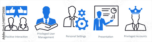 A set of 5 mix icons as positive interaction, privileged user management, personal setting