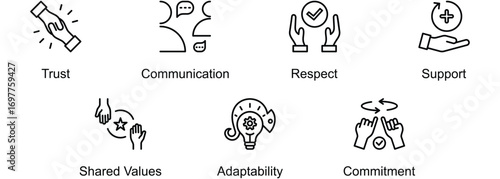 Organizational Culture banner web icon vector illustration of Trust, Communication, Respect, Support, Shared Values, Adaptability, Commitment