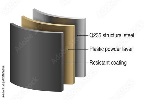 Air compressor tank durable composite material - scheme for infographics