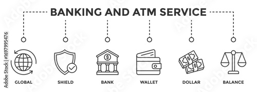 Banking and Atm Service web banner icon vector illustration concept consists of  Global, Shield, Bank, Wallet, Dollar, Balance icon live stroke and easy to edit