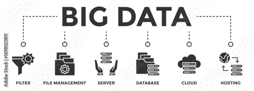 Big data web banner icon vector illustration concept consists of Filter, File Management, Server, Database, Cloud, Hosting, Big Data icon live stroke and easy to edit