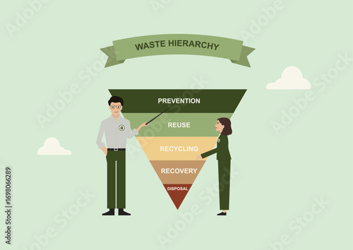 Waste Hierarchy Prevention. waste management hierarchy pyramid. Infographic waste treatment. Zero waste concept. Prevention, reuse, recycling, recovery and disposal. Flat style. Vector illustration