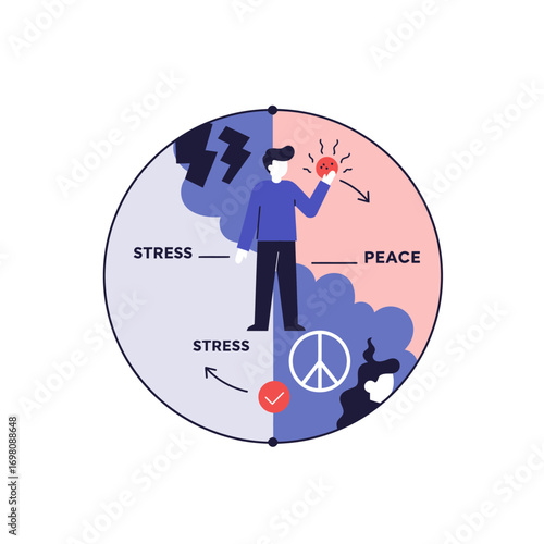 Understanding the dynamic shift from daily stressors to a state of profound inner peace, emphasizing mental health strategies and emotional resilience
