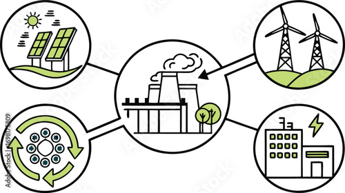 Empowering sustainable energy solutions with wind turbines, solar panels and eco friendly processes