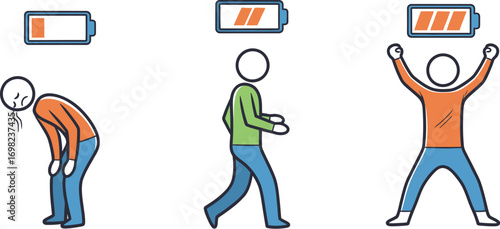 From exhausted to energized: a visual representation of battery levels and human stamina
