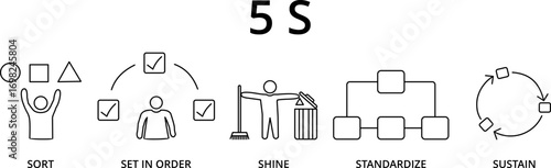 The workplace organization 5S methodology - sort, set in order, shine, standardize and sustain.Vector illustration concept