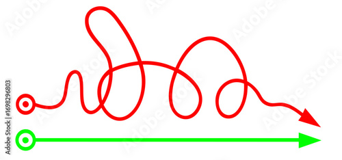 right and wrong paths with red tangled line and green straight arrow, symbolizing correct versus false choice