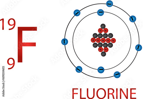 Fluorine Atom Vector Design | Periodic Table Element F