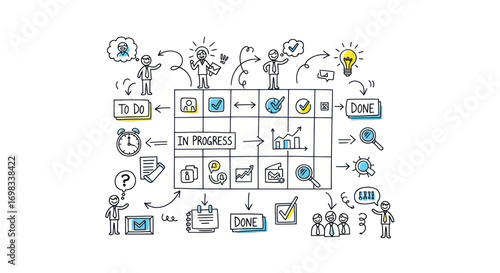 Hand-Drawn Agile Kanban Board Illustration with Stick Figures and Workflow Elements.