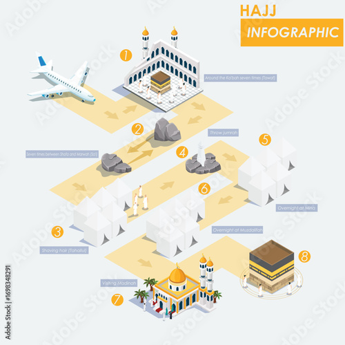 Modern Isometric  Hajj infographic with route map for Hajj guide step by step. Suitable for Diagrams, Infographics, Book Illustration, Game Asset, And Other Graphic Related Assets