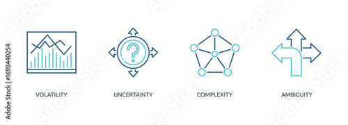 vuca outline color banner icon of volatility, uncertainty, complexity, ambiguity